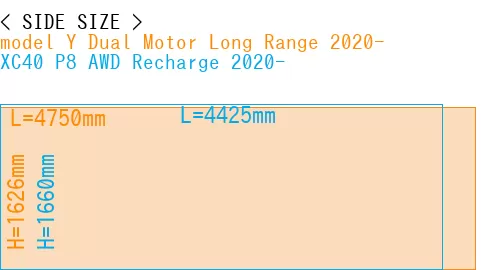 #model Y Dual Motor Long Range 2020- + XC40 P8 AWD Recharge 2020-